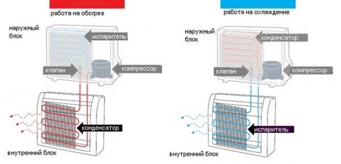 schéma de fonctionnement du climatiseur