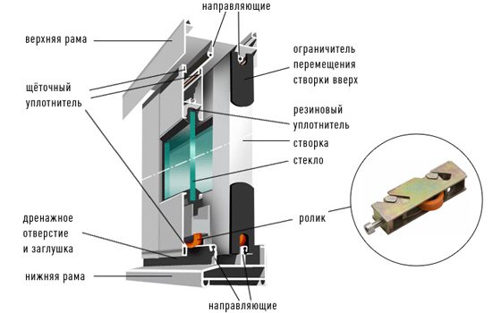 Diagrama de quadro deslizante