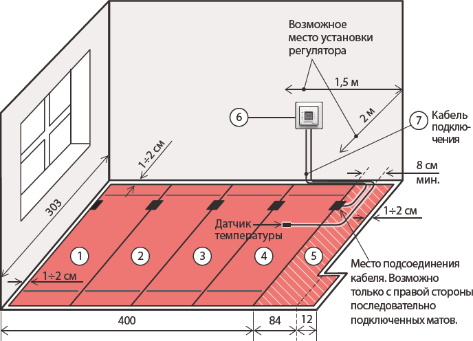 Layout do termostato para piso aquecido a água