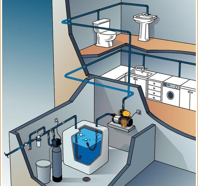 système de distribution d'eau dans une maison privée à partir d'un puits