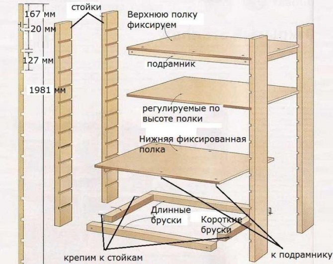 схема на монтажа на стелажа