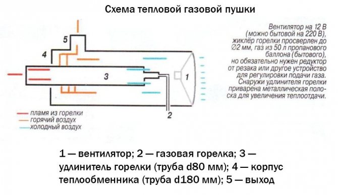 Gas Heißluftpistole Diagramm