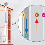 projet de schéma dans les tubes de fumée
