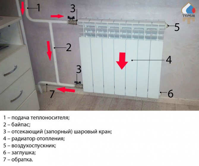 Диаграма за инсталиране на байпас