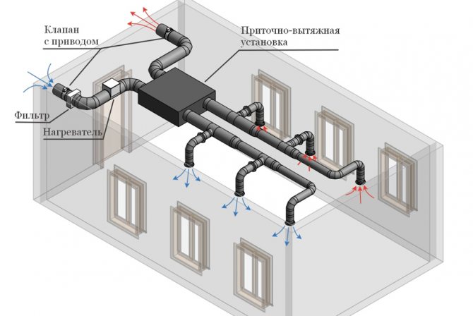 Schéma d'installation des aérothermes dans la ventilation de soufflage