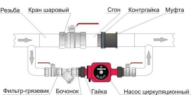 Схема за монтаж на помпата за топъл воден под