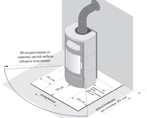 Diagrama de instalação de proteção de piso