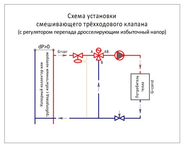 Installationsdiagramm