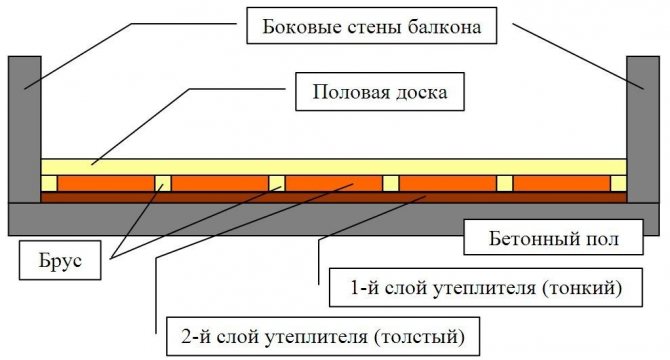Balkonanordnungsdiagramm