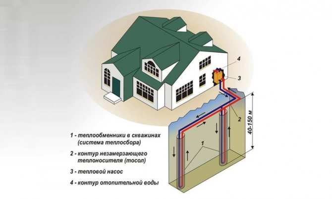 Diagrama do dispositivo de aquecimento geotérmico
