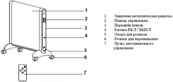 Diagramm eines mikathermischen Batteriegeräts