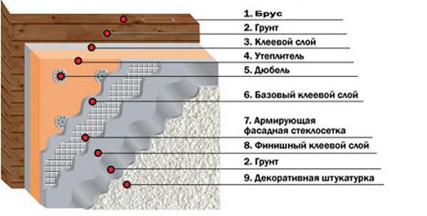 Schéma de dispositif de façade humide