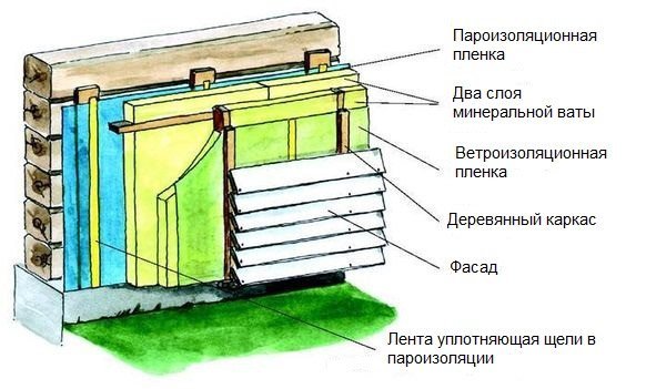 Le schéma de l'appareil de la façade rideau