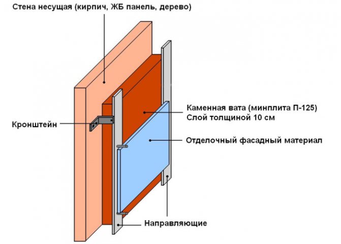 schéma d'isolation