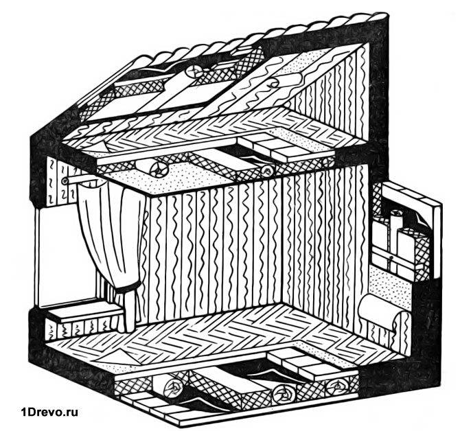 Schéma d'isolation