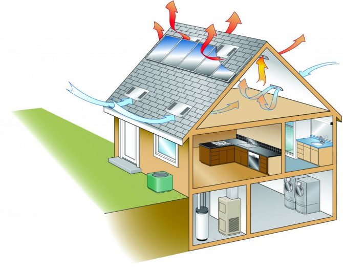 Schéma du système de ventilation