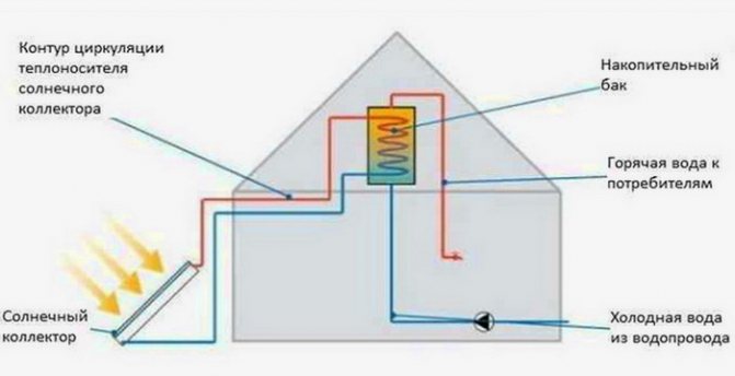 Schéma d'allumage du système solaire pour la maison
