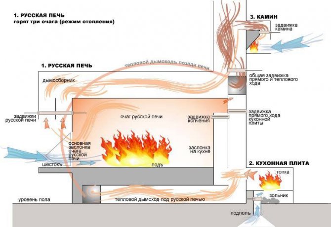 Schema