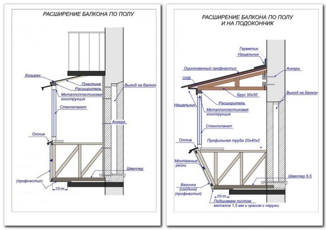 Ausbaupläne für Balkone auf dem Boden und auf der Fensterbank