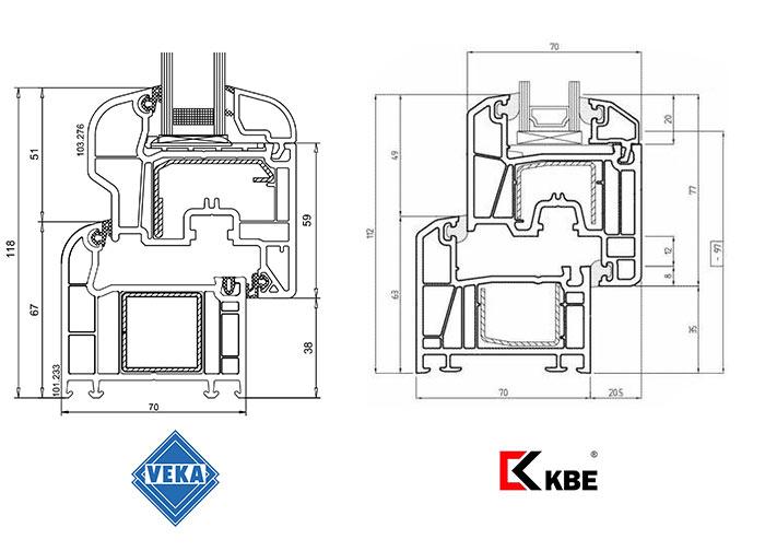 Diagramme von Veka- und KBE-Systemen