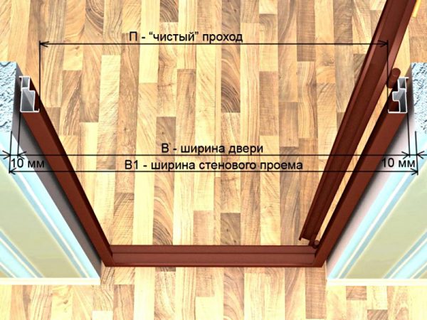 Ширина на вратата