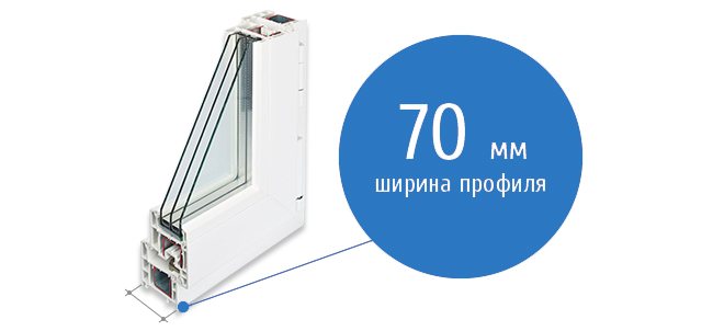 Fensterprofilbreite 70
