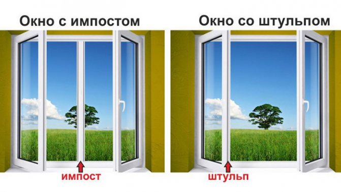 Shtulpovye прозорци. Дизайнерски характеристики