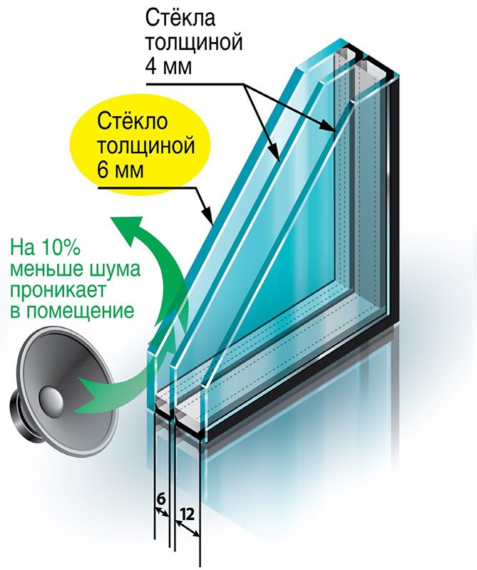 Vitrage insonorisant