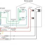 Système de chauffage d'un immeuble d'habitation