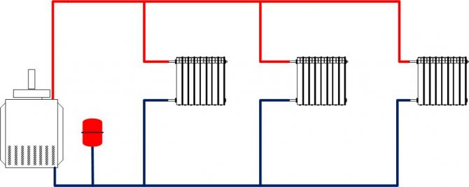 Système de chauffage dans les régimes de Khrouchtchev, appareil de chauffage pour un bâtiment de cinq étages