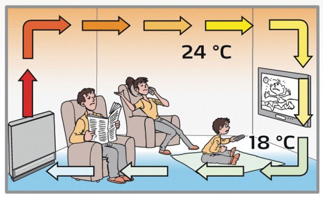 système de chauffage d'un système de maison de campagne