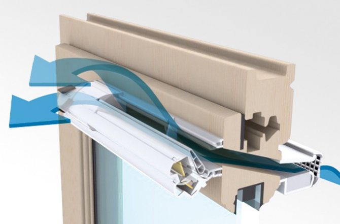 Sistema de ventilação