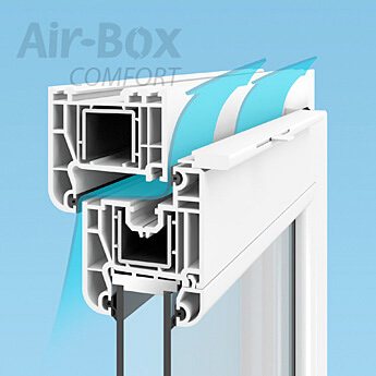 Systèmes de ventilation