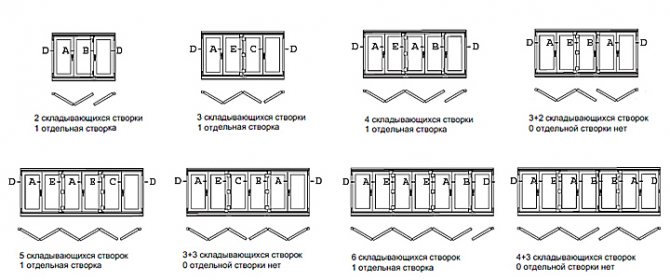 Portes pliantes bricolage (photo)