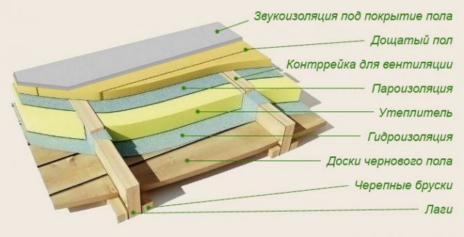 bir apartman dairesinde zeminleri yalıtmanın maliyeti nedir