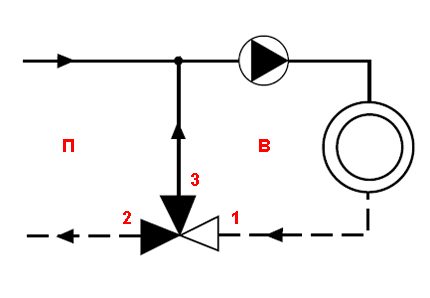 Função de mistura da válvula - diagrama