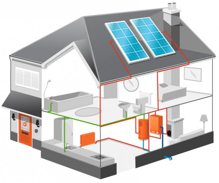 Solarbatterie für die Heizung zu Hause