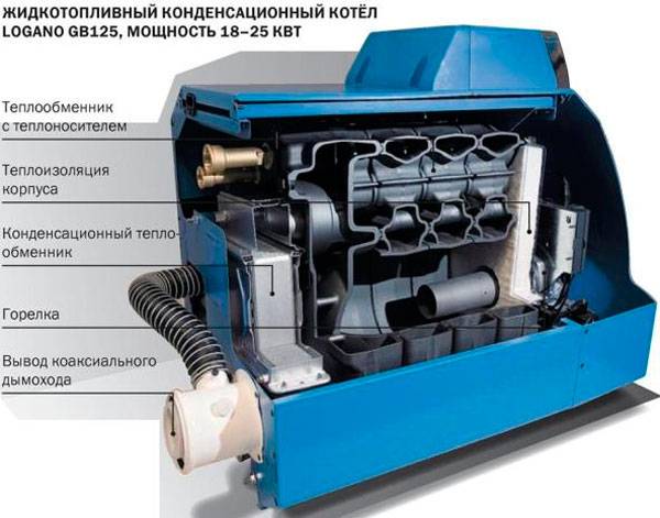 Communautés La construction et tout ce qui s'y rapporte Blog Consommation des chaudières diesel