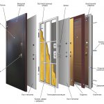 Composants d'une porte métallique