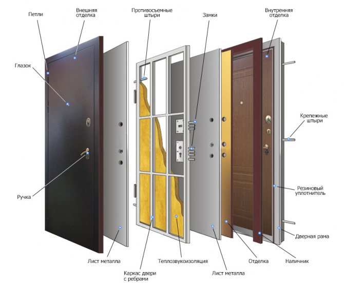 Componentes de uma porta de metal