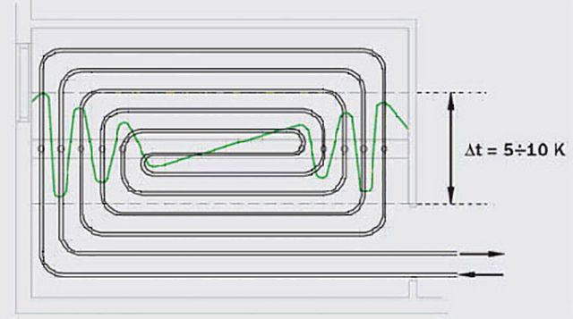 Spiralschema