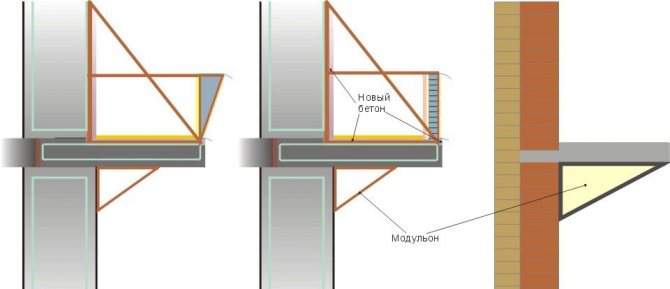 Befestigungsmethoden für den Balkon
