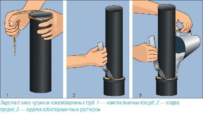 moyens de sceller les joints