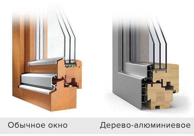 comparaison des fenêtres bois-aluminium et ordinaires