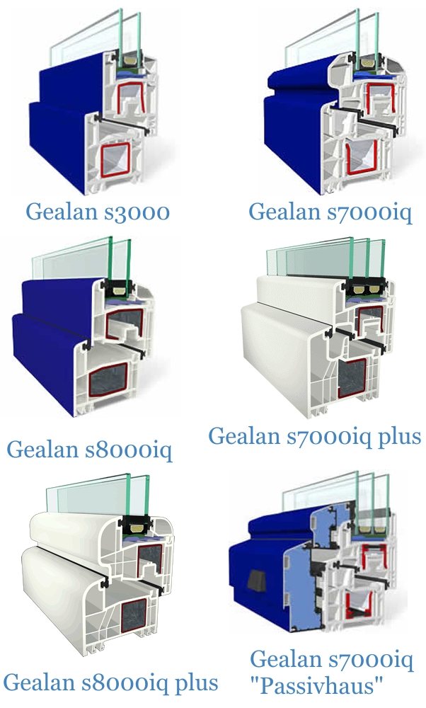 Comparaison des profils de fenêtres Gealan