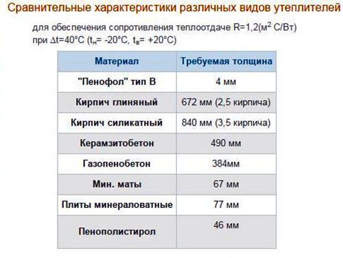 características comparativas de diferentes tipos de aquecedores