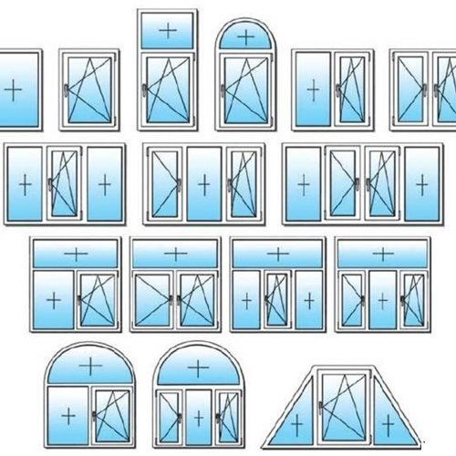 Fenêtre tricuspide standard, dimensions