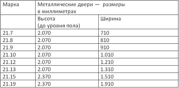 Стандартни размери на метални входни врати
