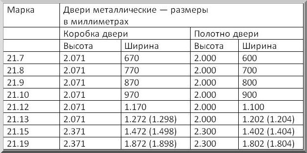 Стандартни размери на метални входни врати