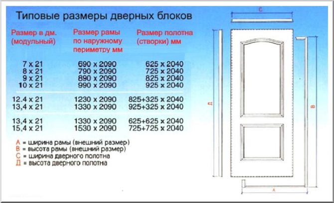 Стандартни размери на метални входни врати
